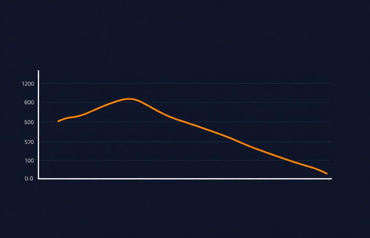 Declining line chart of early-stage venture funding from 2023 to 2026